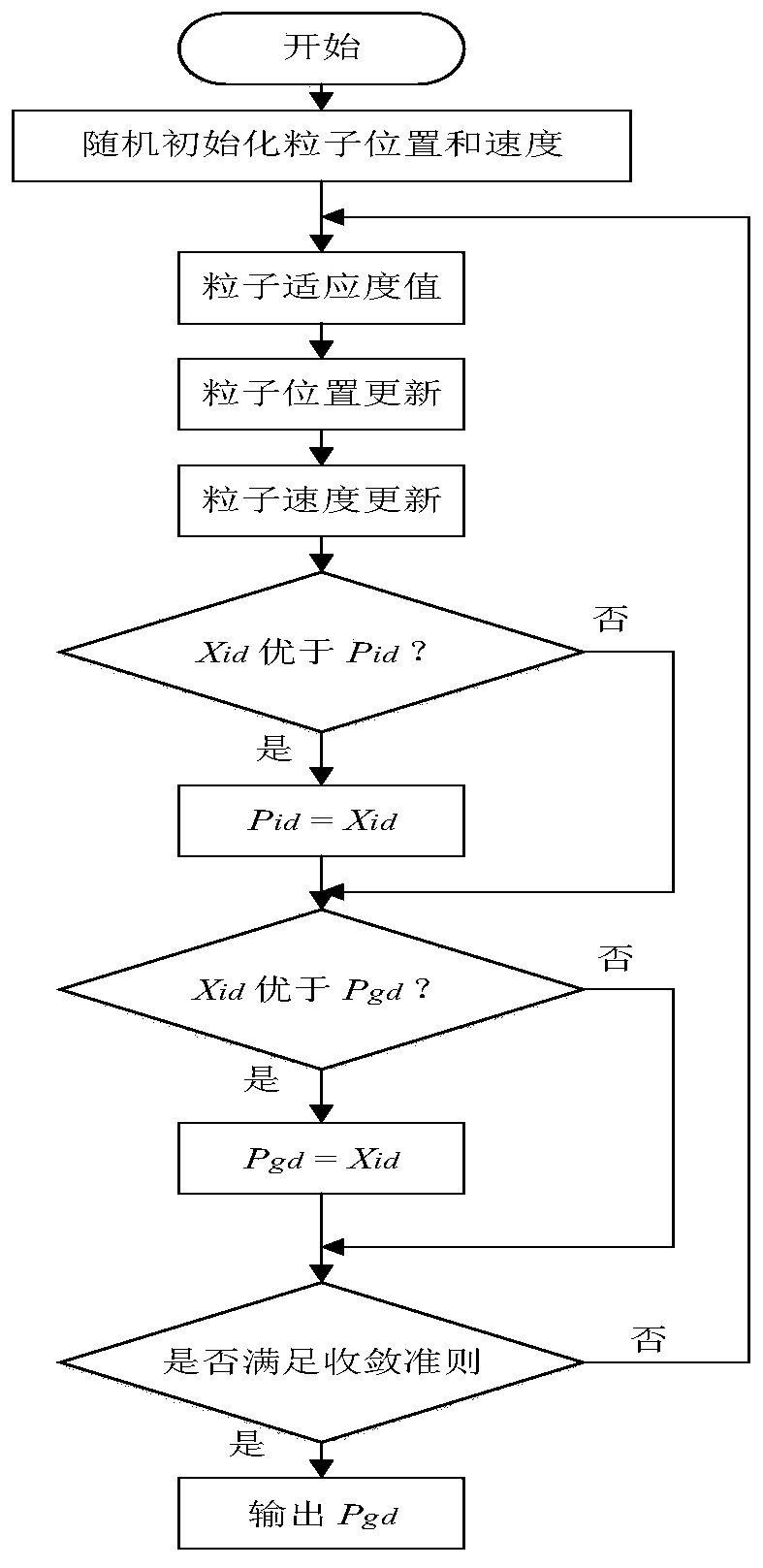 Network control system time delay compensation method based on predictive control