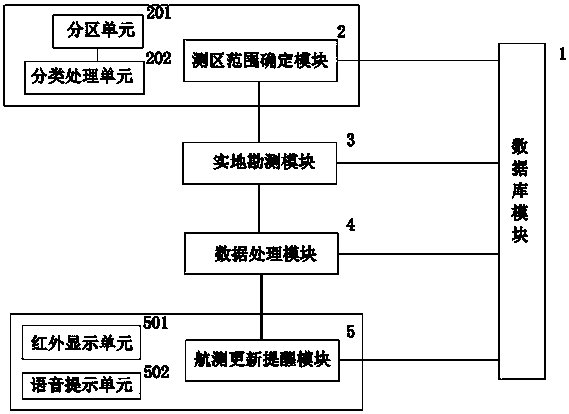 The selection method of the fixed-wing unmanned aerial vehicle take-off and landing point selection system in mountainous areas