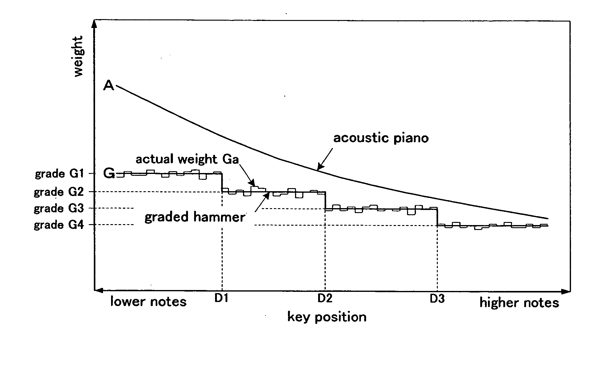 Keyboard apparatus of electronic musical instrument