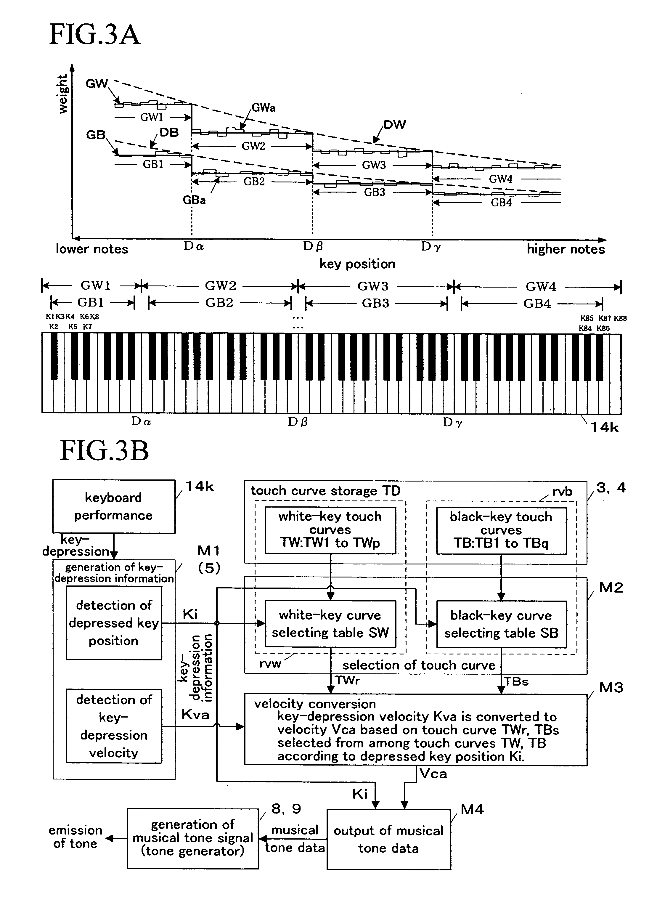 Keyboard apparatus of electronic musical instrument