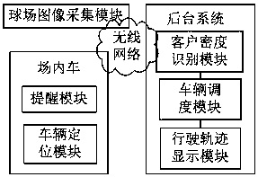 Image recognition-based club car scheduling management system