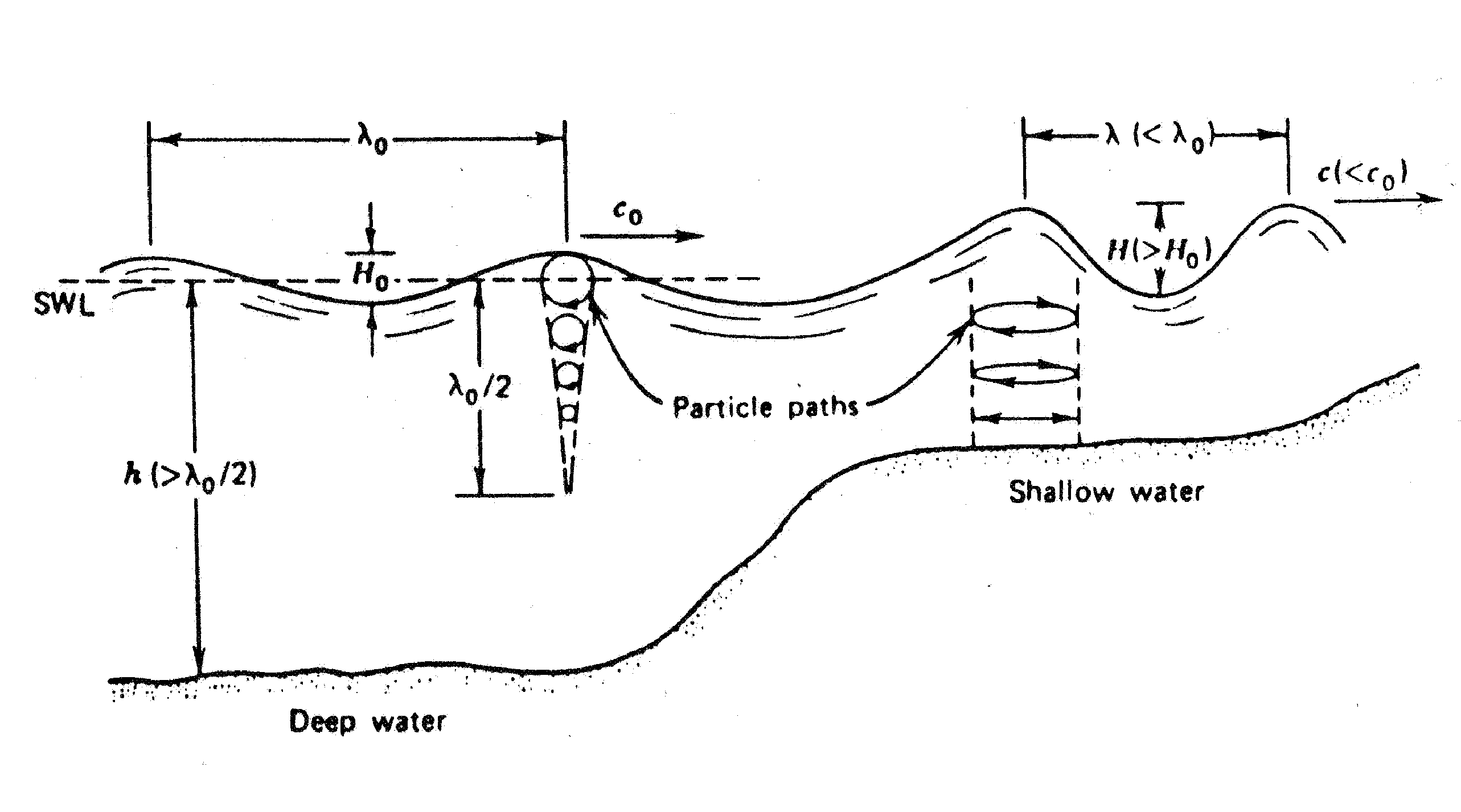Hydroelectric Wave-Energy Conversion System