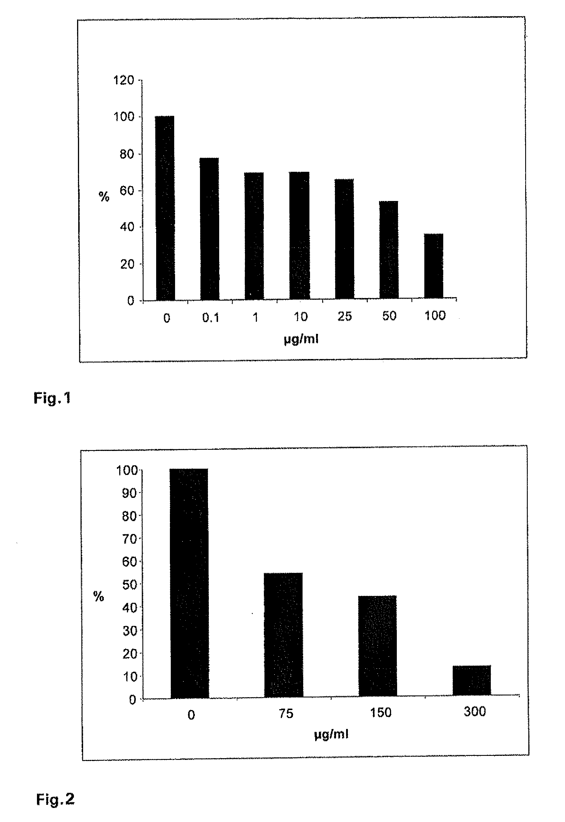 Antiviral composition comprising a sulfated polysaccharide