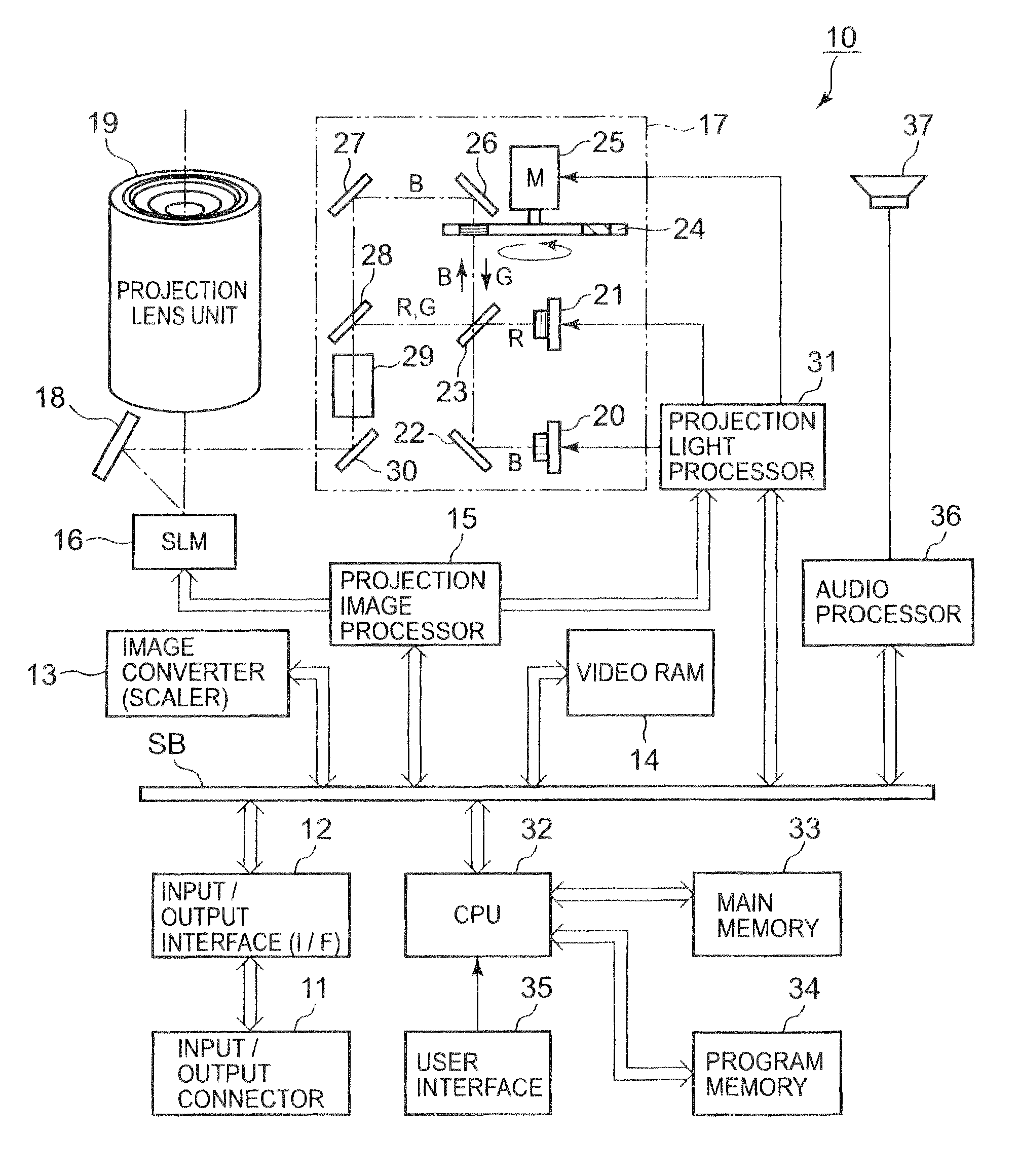 Light source device, video projector and video projection method