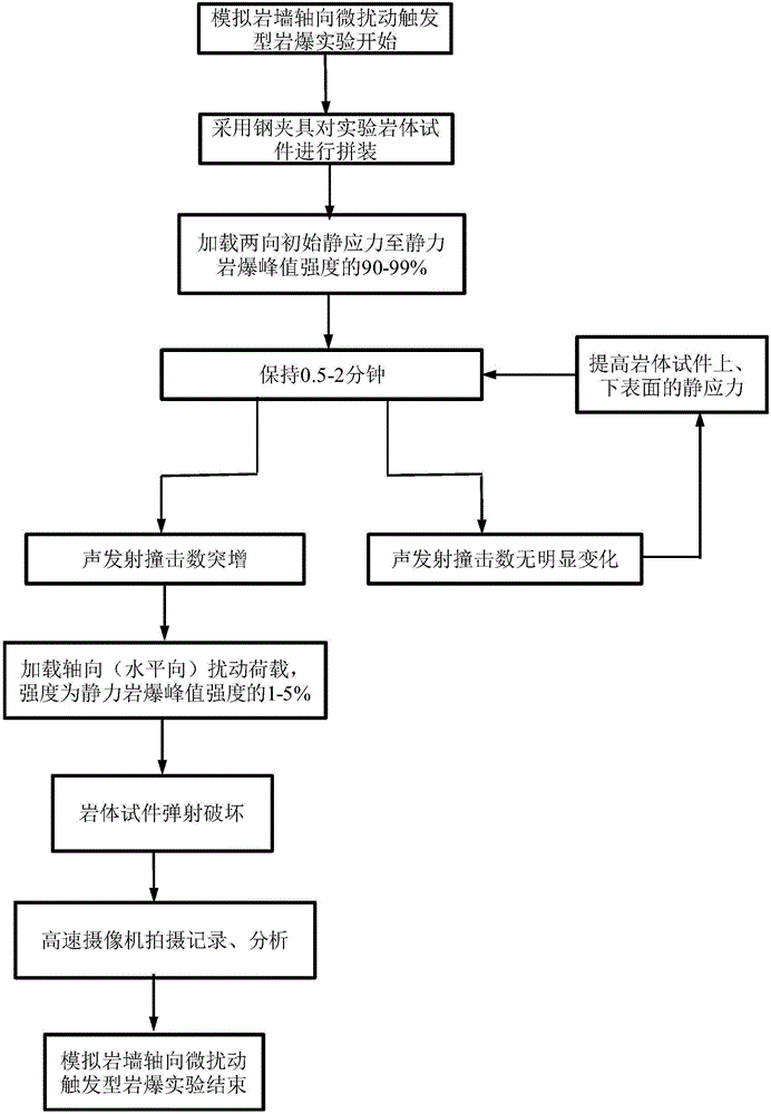 Experiment method for simulating axial micro-disturbance of dike to trigger type rock burst