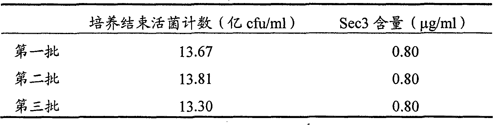 Staphylococcal enterotoxin C3 preparation, formulation, dosage and application thereof