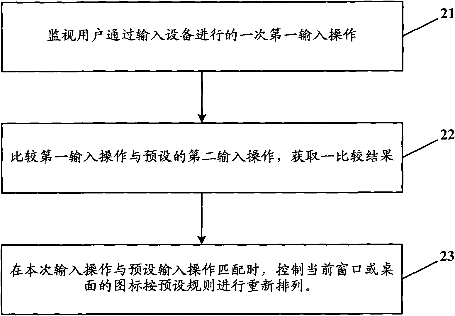 Method and device for managing computer icon arrangement, device and computer