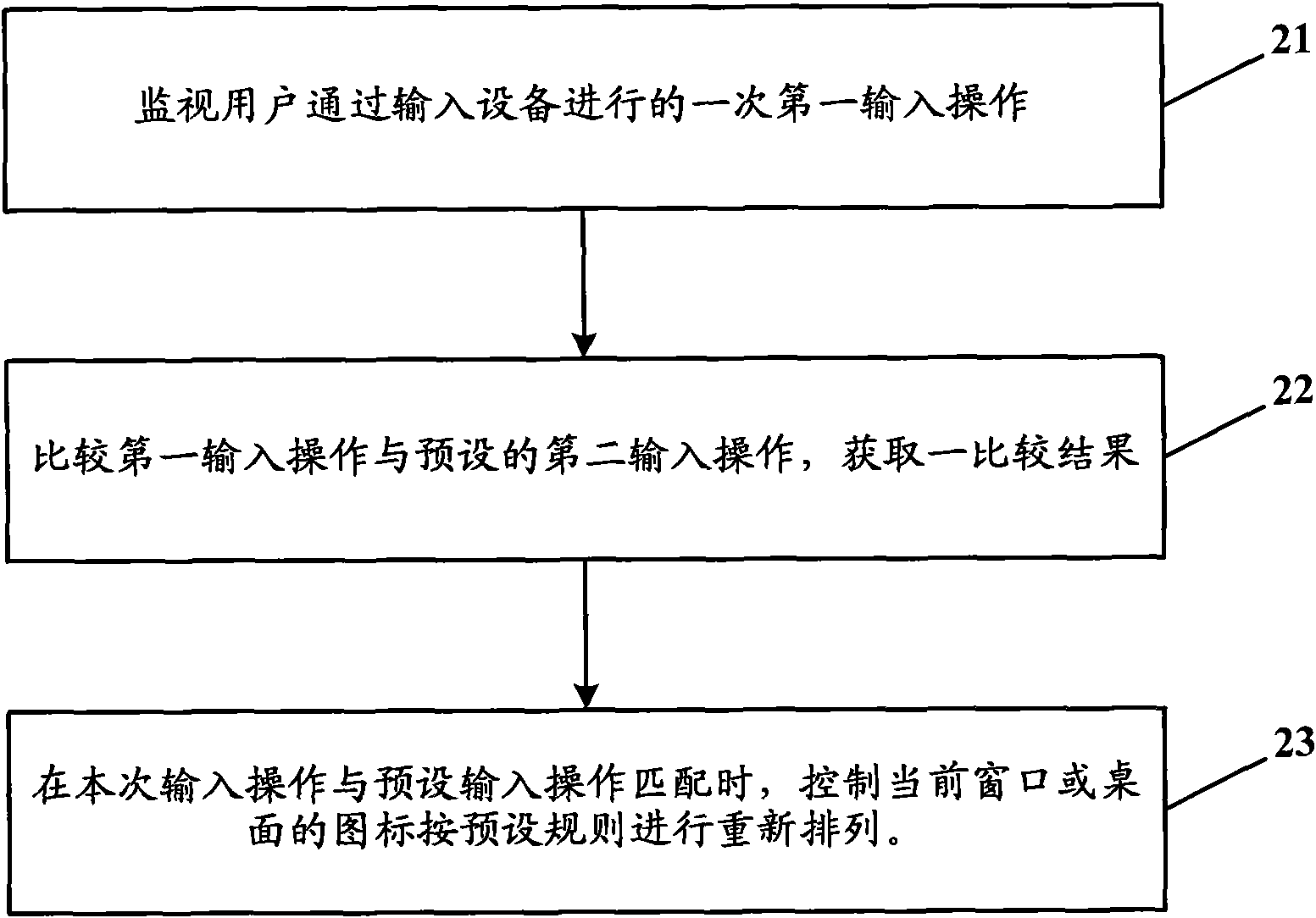 Method and device for managing computer icon arrangement, device and computer