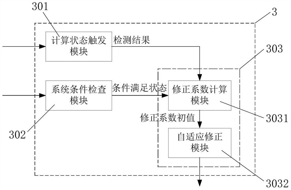 A control system for self-adaptive correction of urea injection based on nox sensor