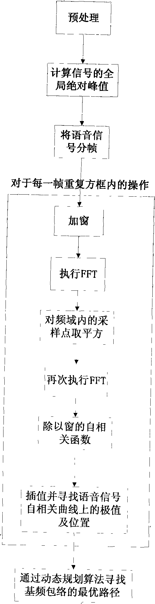 Method for identifying Chinese Putonghua orphaned word base on base frequency envelope