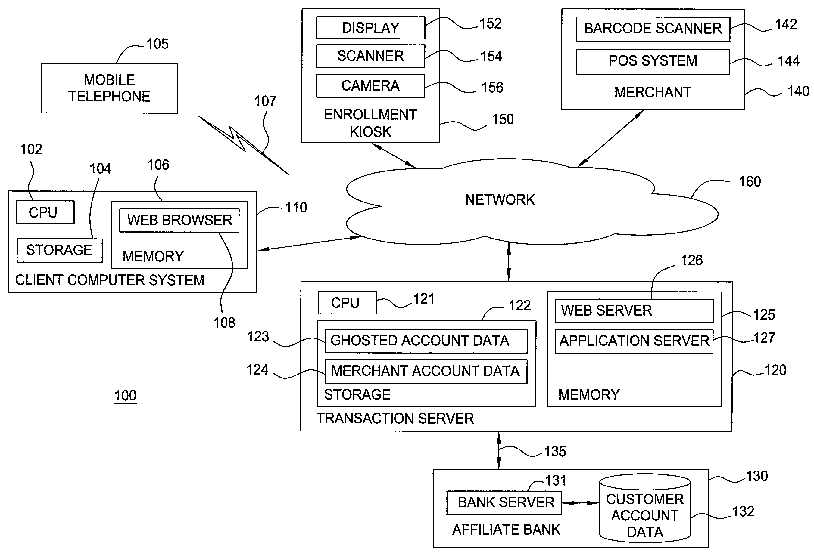 Ghosting payment account data in a mobile telephone payment transaction system