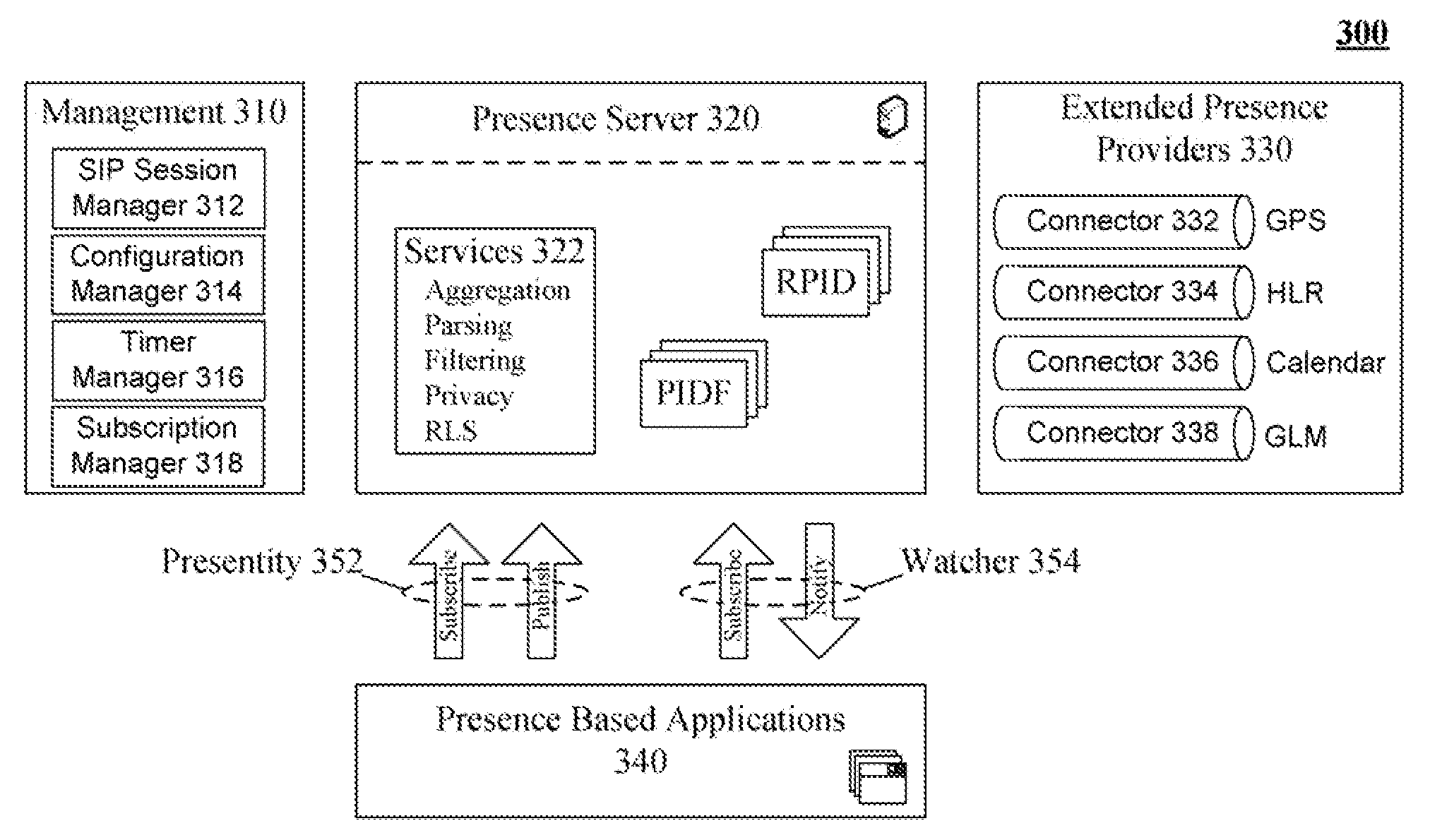 Skills based routing in a standards based contact center using a presence server and expertise specific watchers