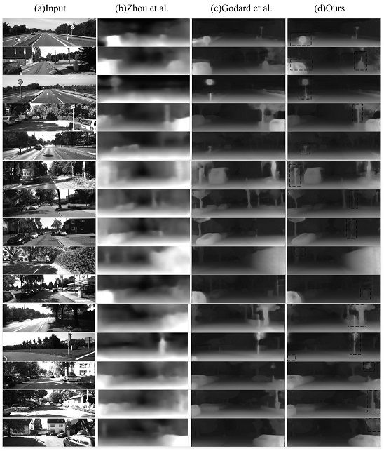 Monocular unsupervised depth estimation method based on CBAM