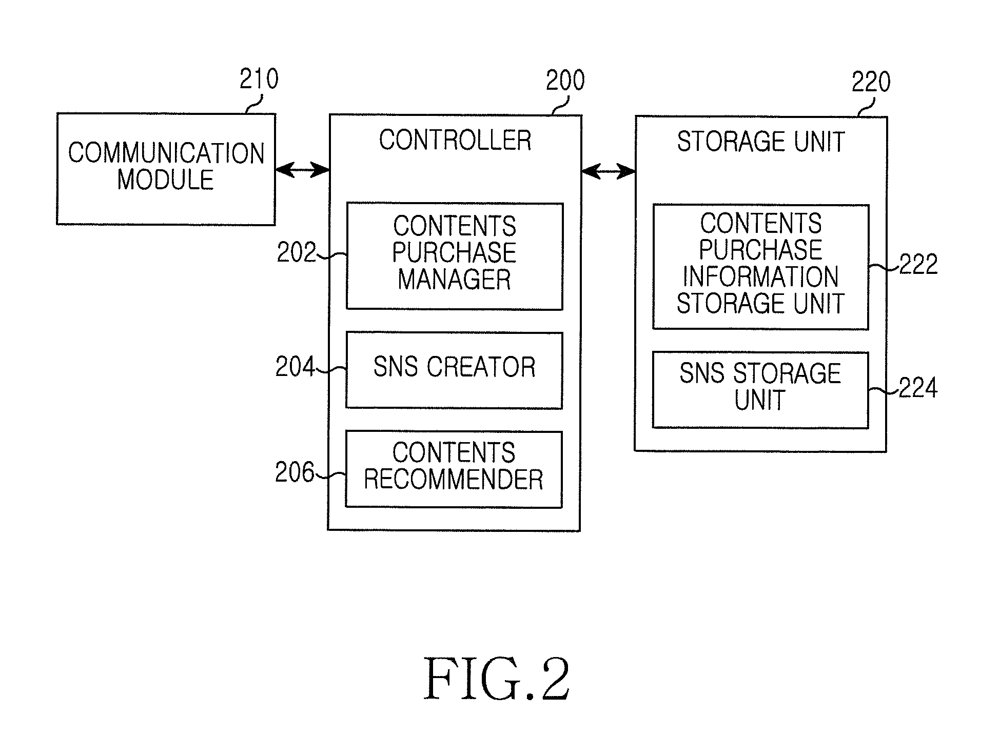 Method and apparatus for configuring network between users in communication system