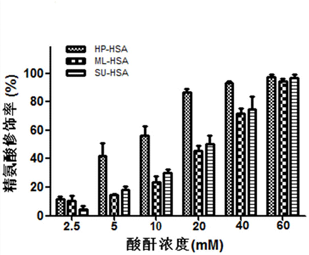 Biological preparation and preparation method for preventing and controlling human respiratory syncytial virus infection