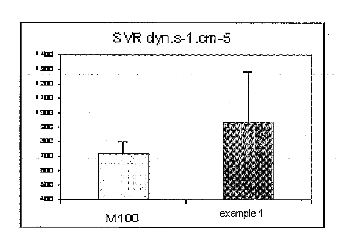 Use of a colloidal suspension of a cationic polymer to treat a support for medical use