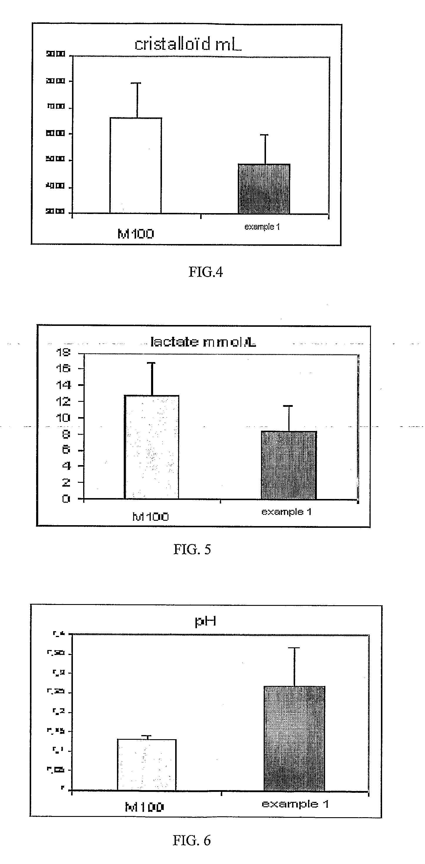 Use of a colloidal suspension of a cationic polymer to treat a support for medical use