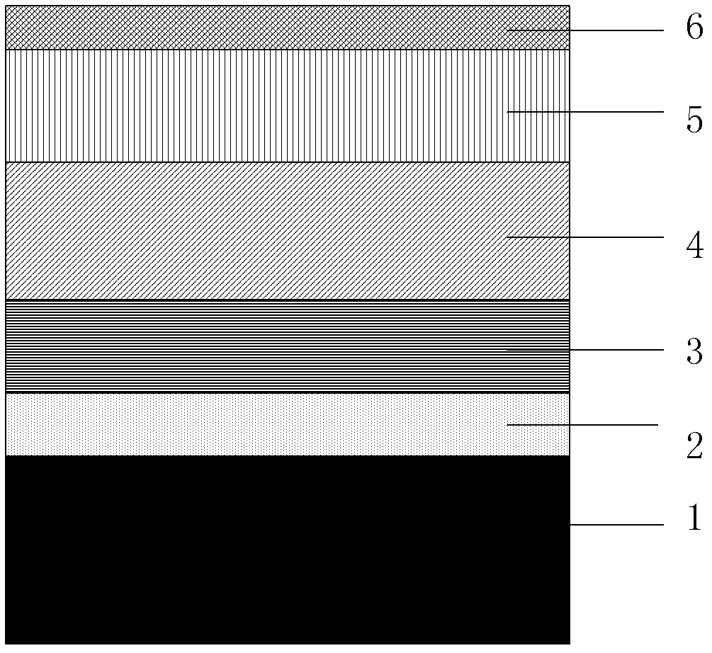 Manufacturing method of passivated InAs/GaSb secondary category superlattice infrared detector