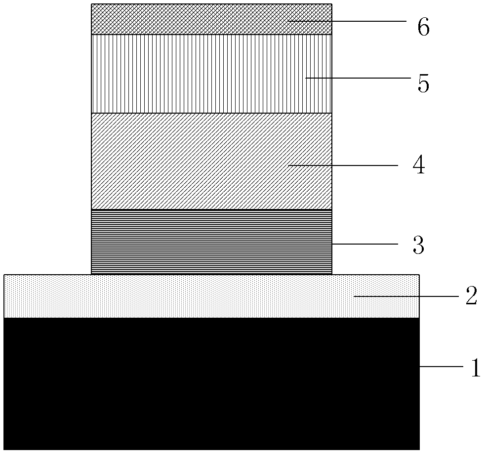 Manufacturing method of passivated InAs/GaSb secondary category superlattice infrared detector