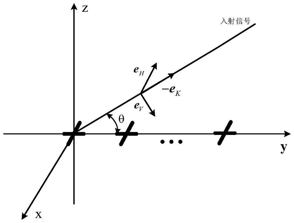 Co-prime array partial polarization signal parameter estimation method based on zero interpolation
