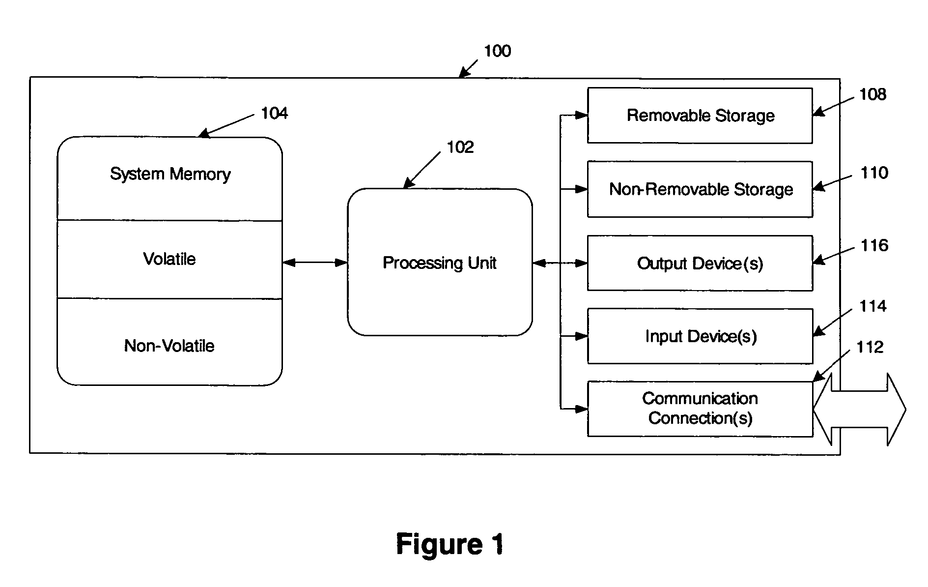 Direct navigation of two-dimensional control using a three-dimensional pointing device
