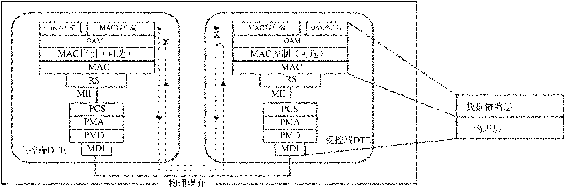 Realization method and system of remote loopback