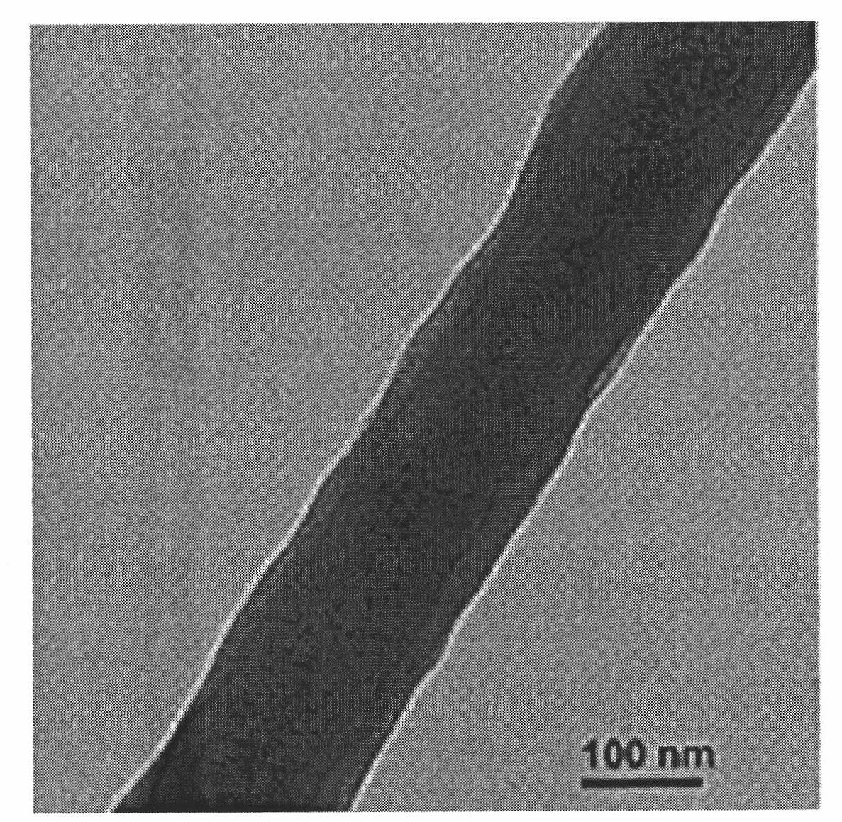 Coaxial polyphosphazene nanofiber composite membrane and preparation method thereof