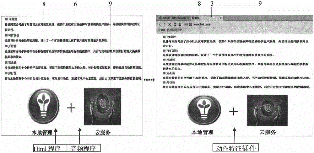 Internet interaction platform on basis of PPT (power point) playing