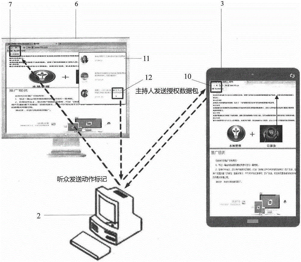 Internet interaction platform on basis of PPT (power point) playing