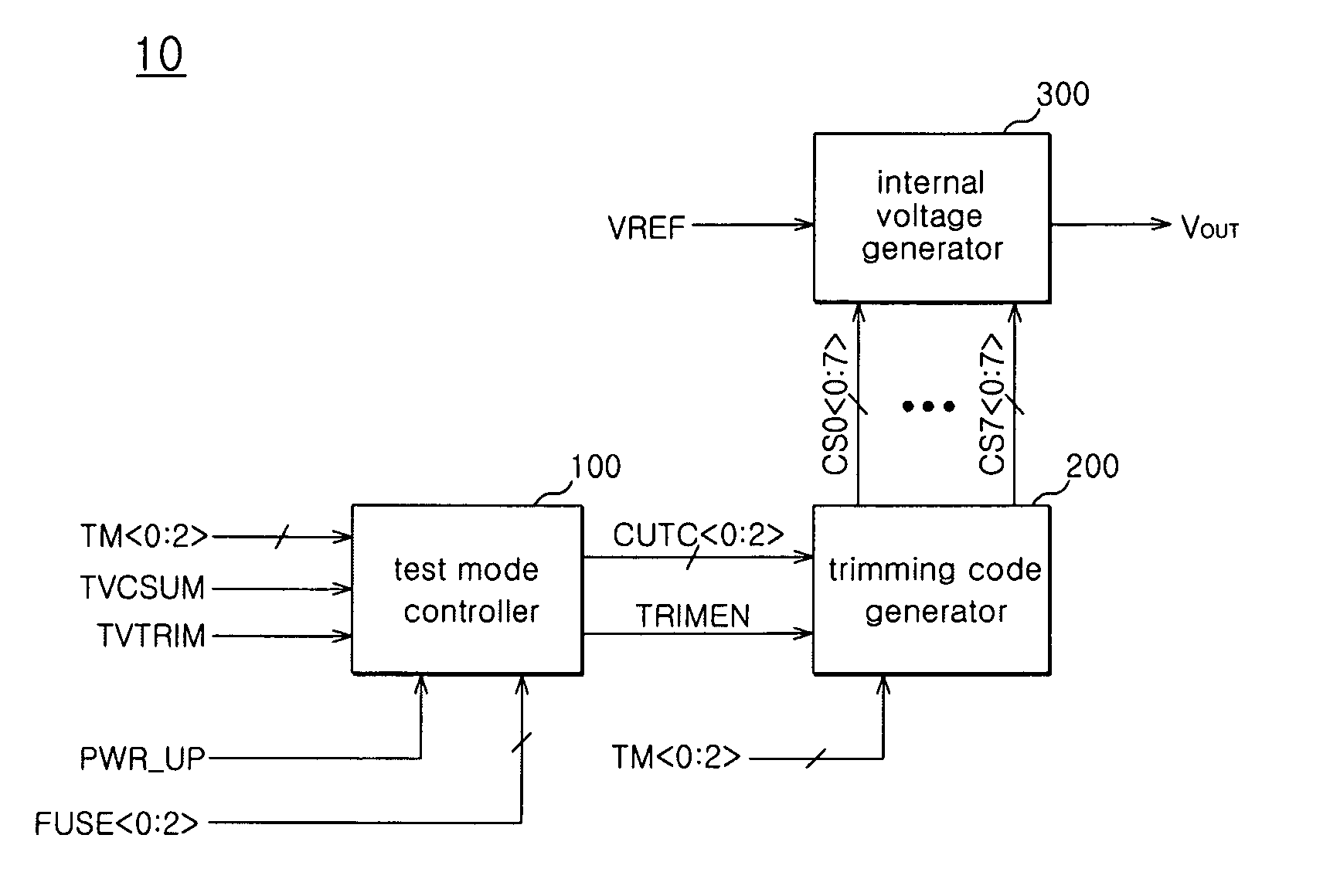 Trimming circuit of semiconductor memory apparatus and trimming method thereof