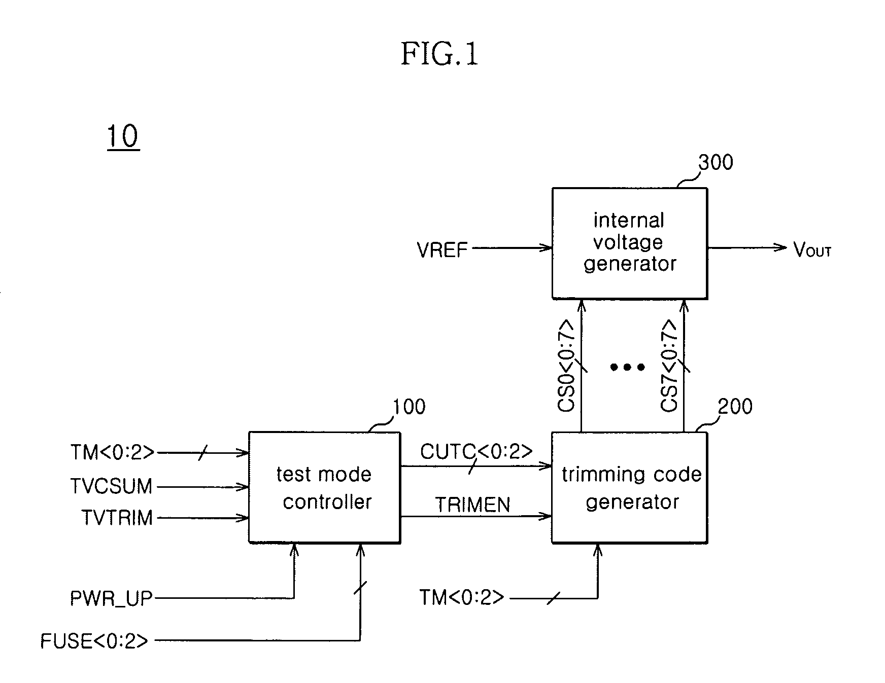 Trimming circuit of semiconductor memory apparatus and trimming method thereof