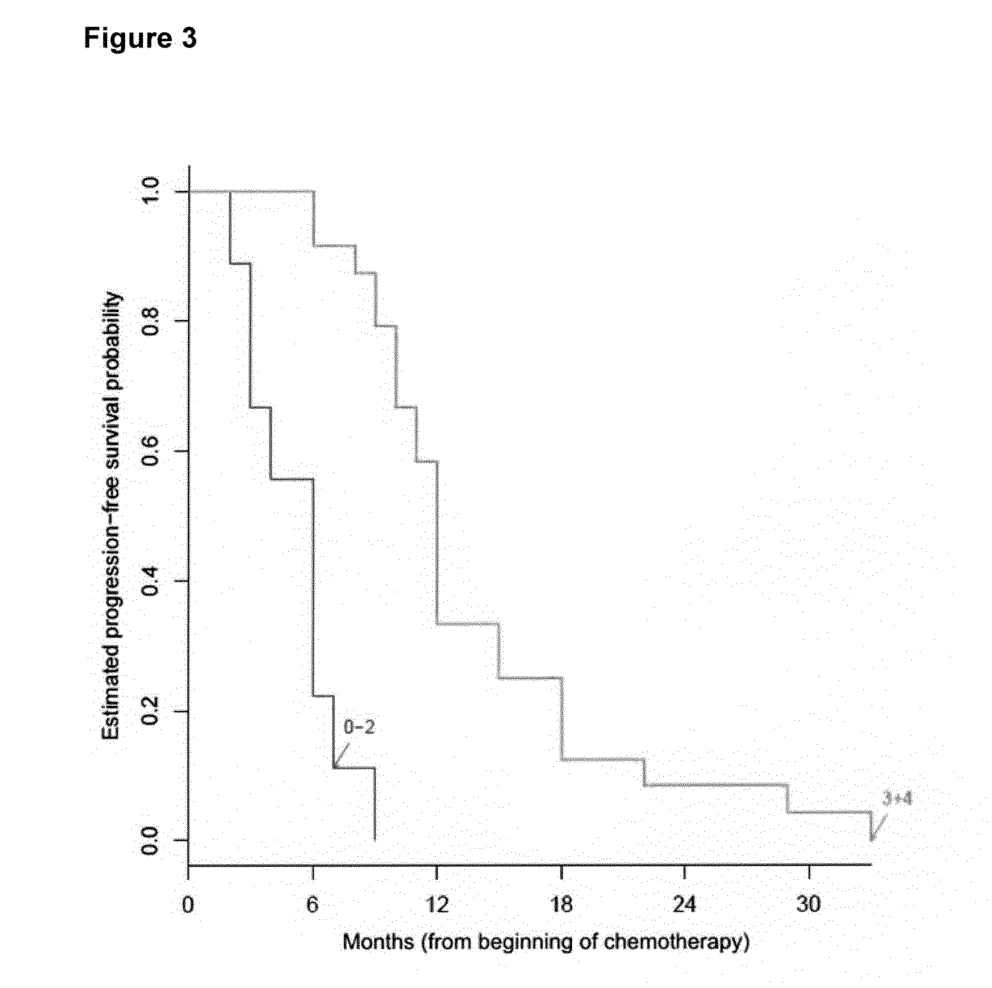 Means and methods for the prediction of treatment response of a cancer patient