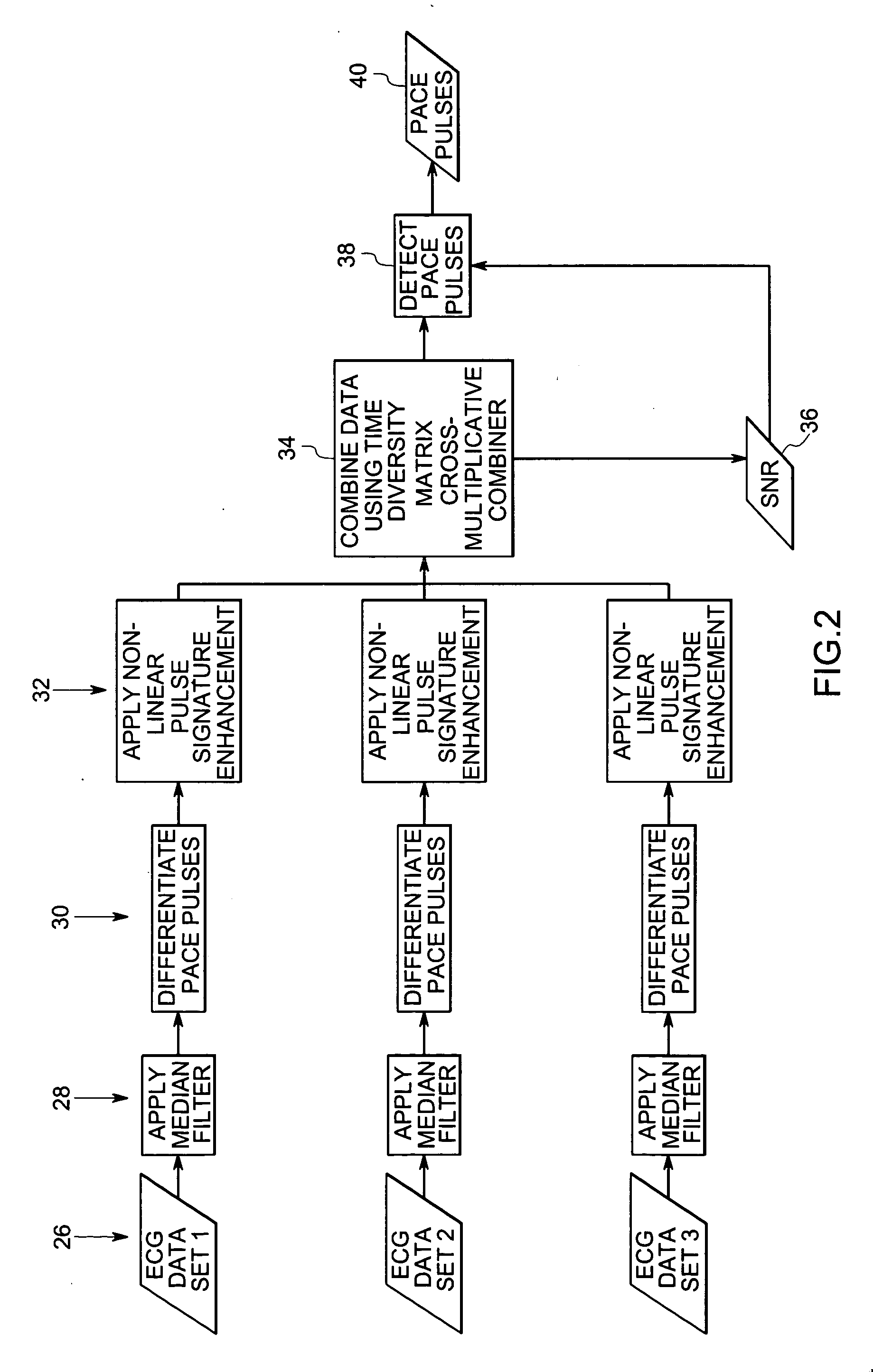 Method and system for detecting pace pulses