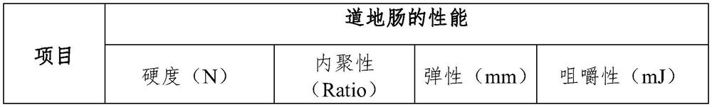 Crayfish flavor colon and preparation method thereof