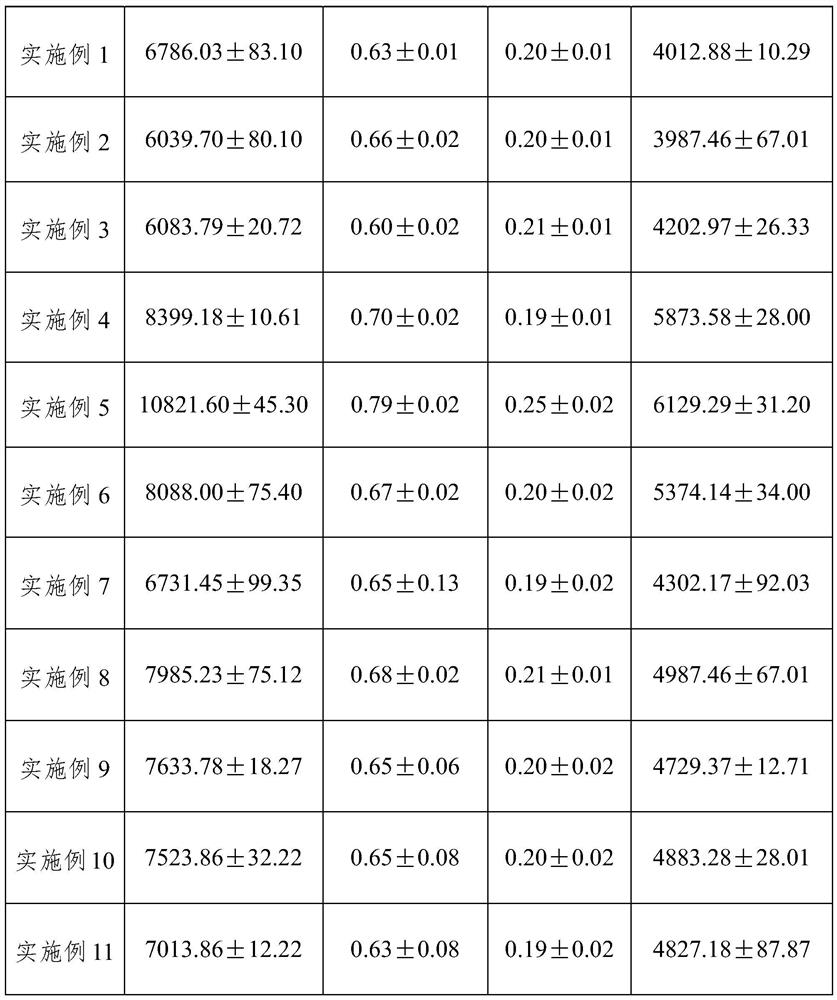 Crayfish flavor colon and preparation method thereof