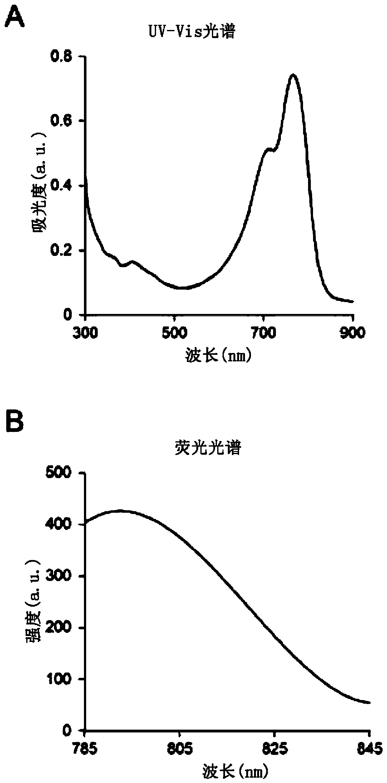 Fucoidan-based theragnostic Composition