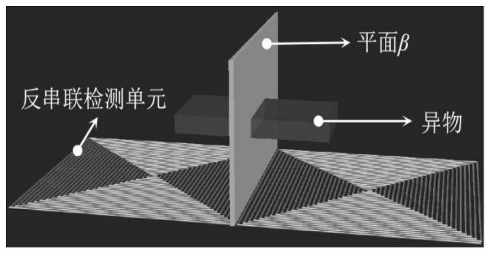 Single-layer array sensing coil type foreign matter detection system applied to magnetic coupling resonance wireless electric energy transmission and blind elimination method of single-layer array sensing coil type foreign matter detection system