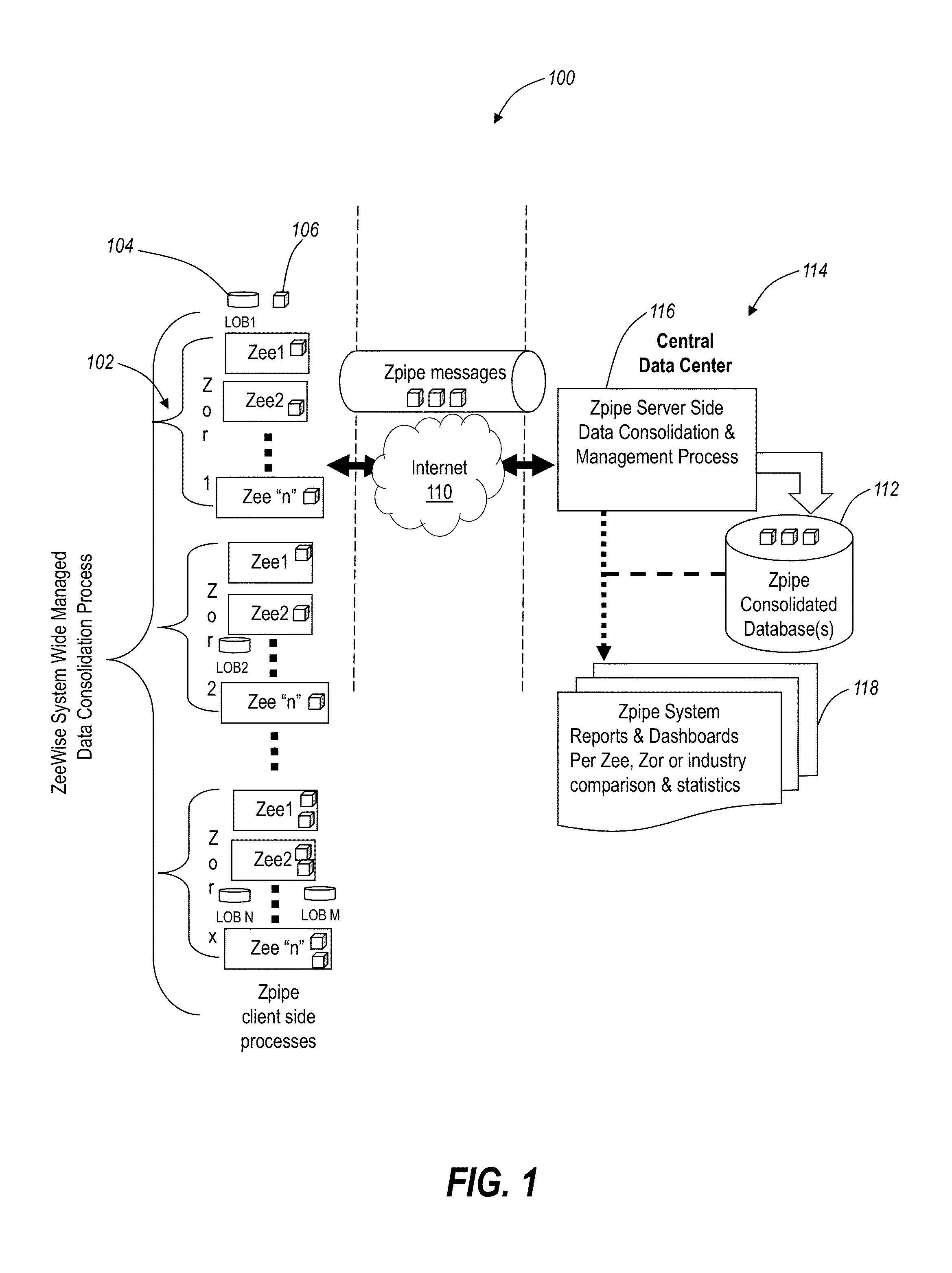 Systems and methods for collection and consolidation of heterogeneous remote business data using dynamic data handling