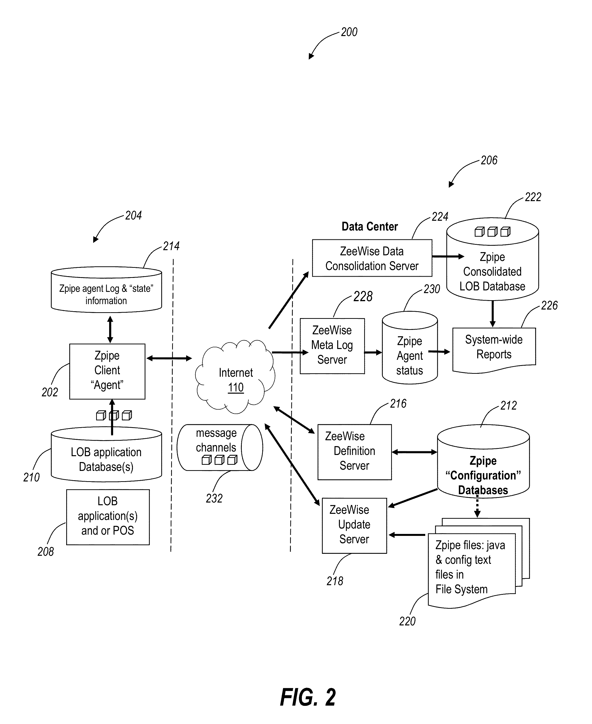 Systems and methods for collection and consolidation of heterogeneous remote business data using dynamic data handling