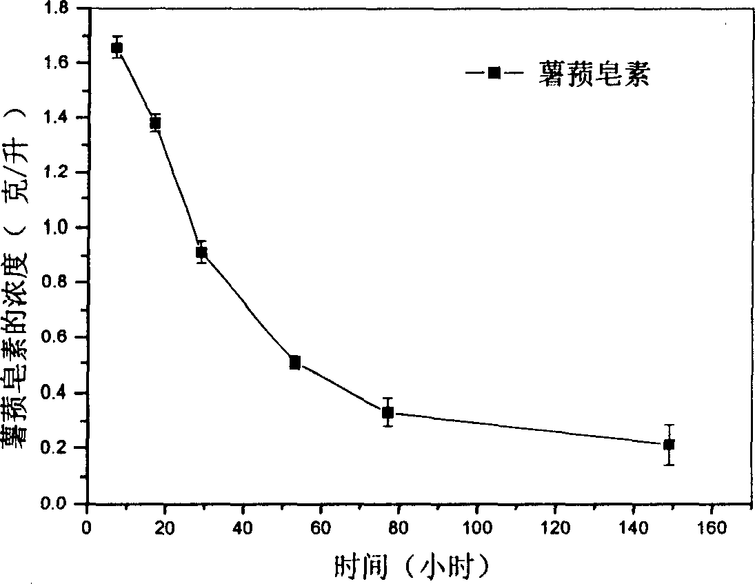 Streptomyces virginiae and its application in transformation and degradation of steroid