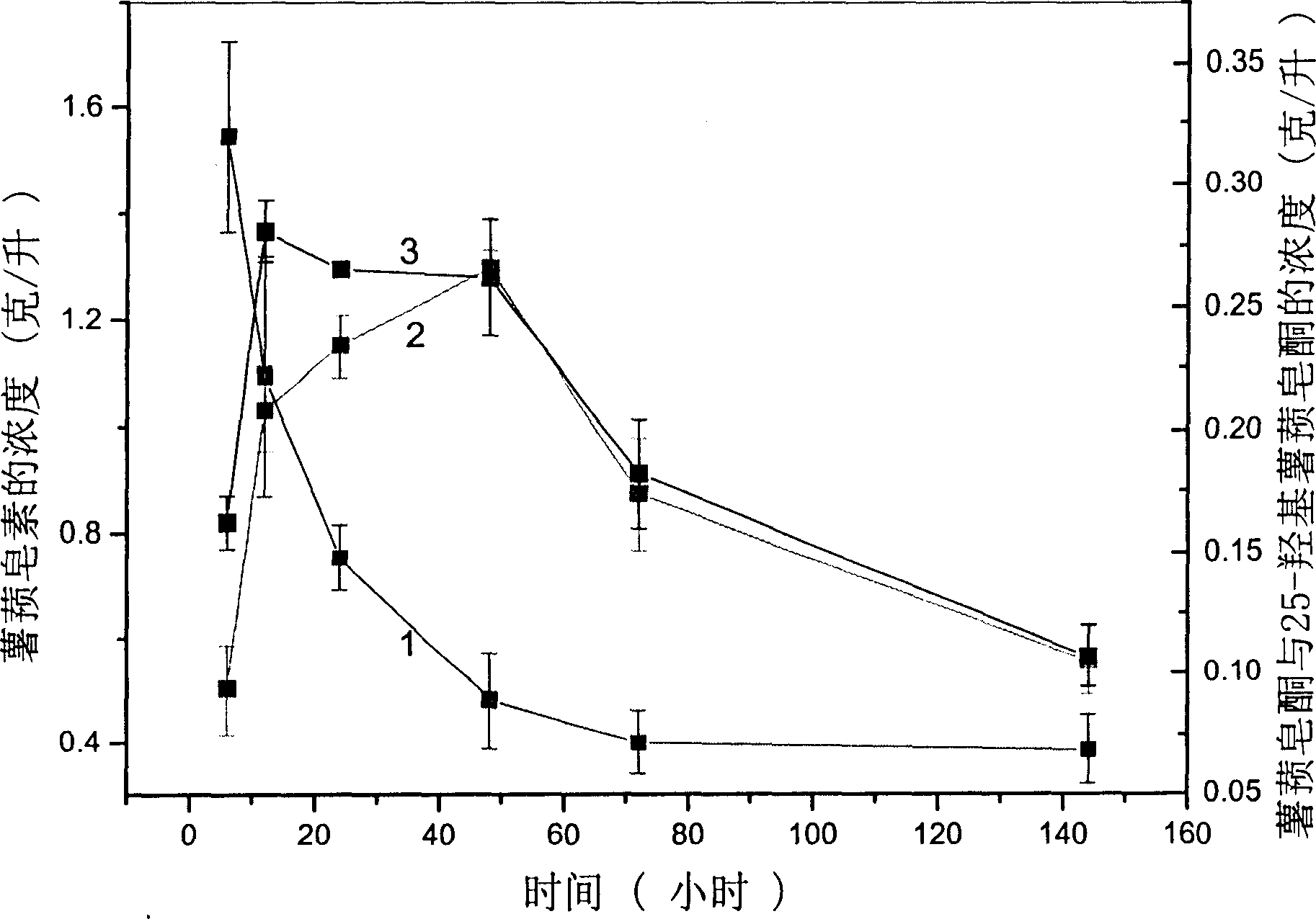 Streptomyces virginiae and its application in transformation and degradation of steroid