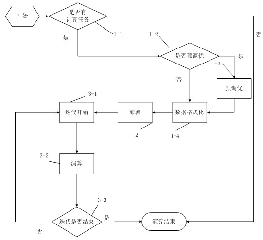 Method for improving numerical reservoir simulation efficiency by optimizing behaviors of Cache