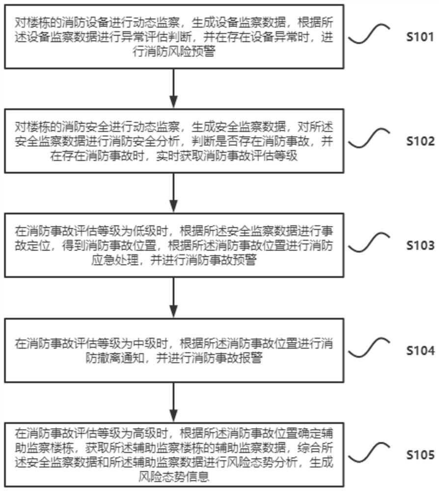 activity-template-risk-management-plan-operations-training-risk