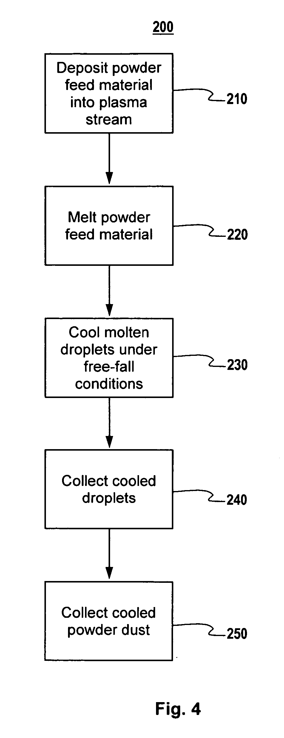 Method for making high purity and free flowing metal oxides powder