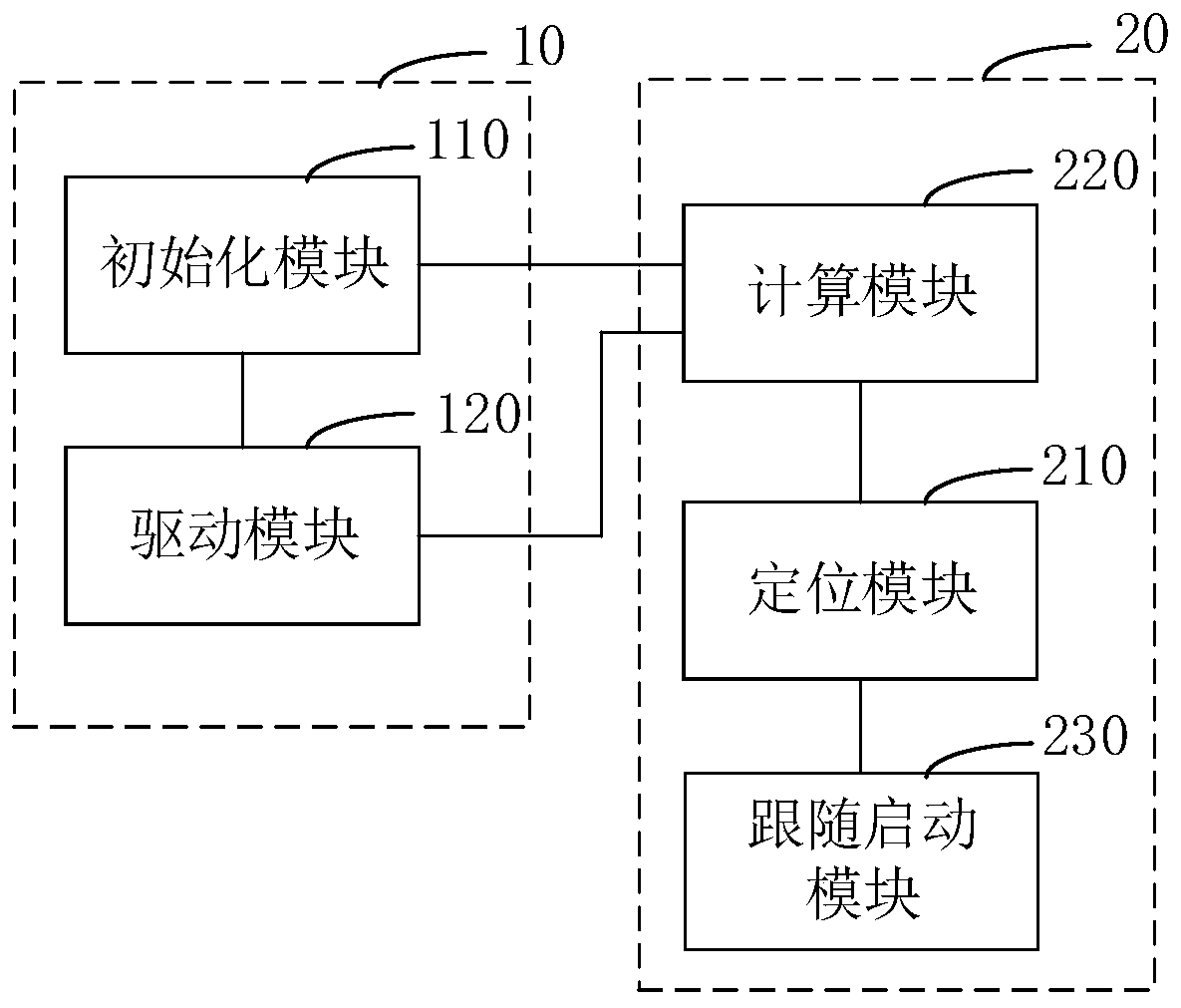 Robot following system and robot following method