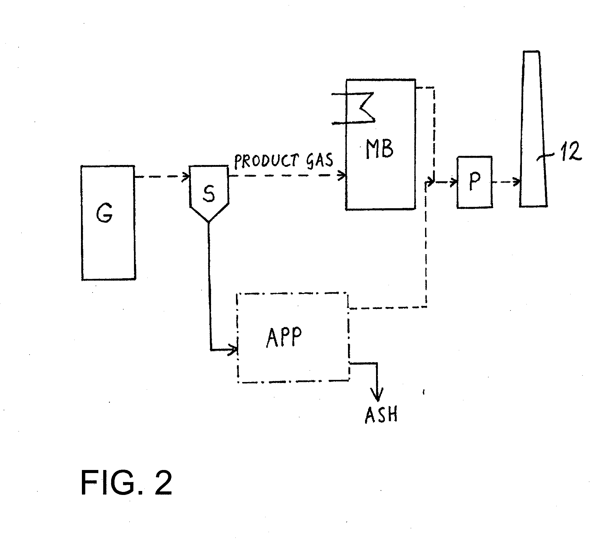 Method for processing ash, and an ash processing plant