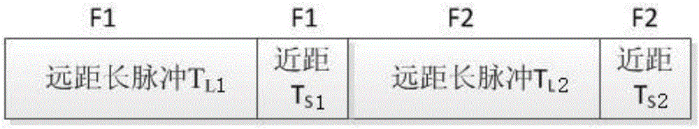 Method for improving the target resolution by means of time diversity and frequency diversity