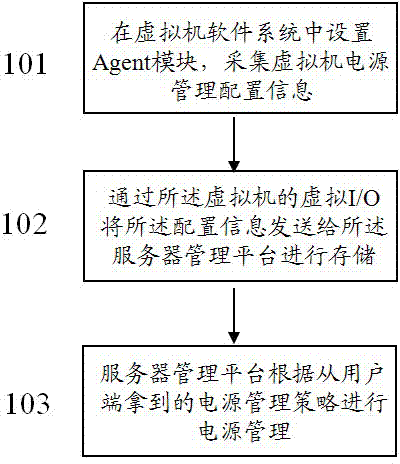 Method for reducing power consumption generated in connection of desktop cloud terminal and server
