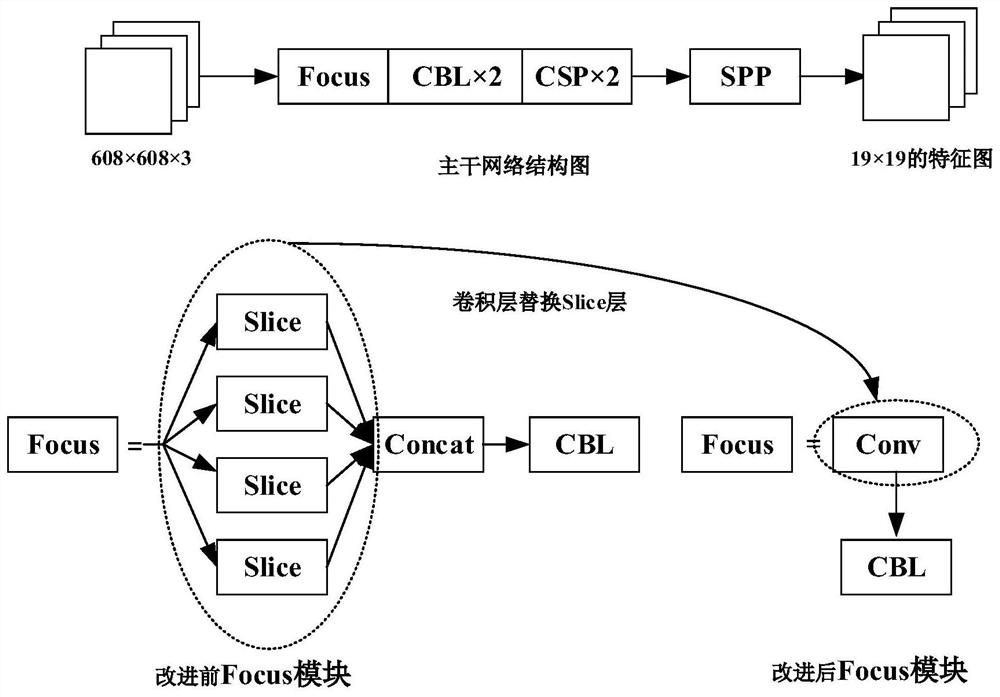 Target detection method for UAV aerial images based on improved yolo V5