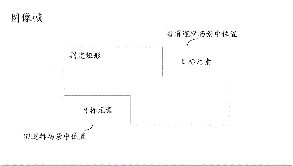 Game image rendering method and game image rendering system
